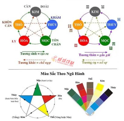 giáp thân 2004 hợp màu nào